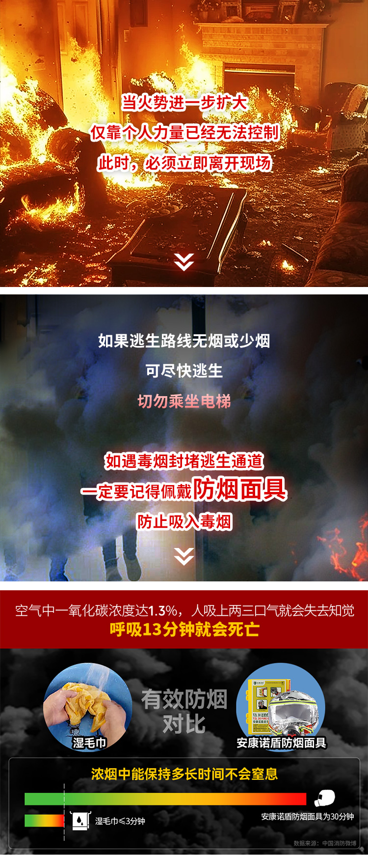 火災(zāi)發(fā)生時(shí)，滅火、逃生時(shí)間有多少？_08.jpg