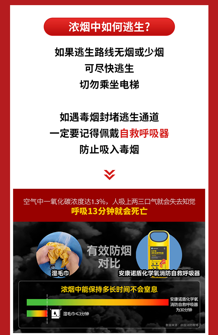 你知道嗎？火場中80%的遇難者因它致死_03.jpg
